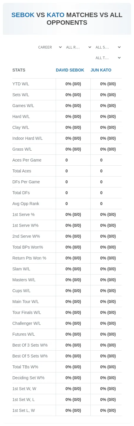 David Sebok Jun Kato Prediction Stats