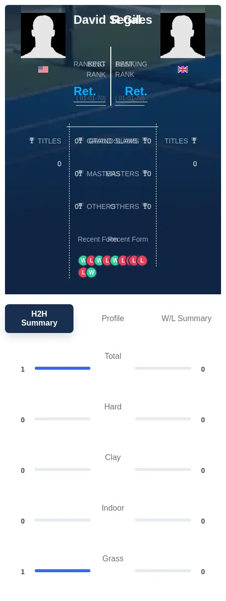 Segal Giles H2h Summary Stats