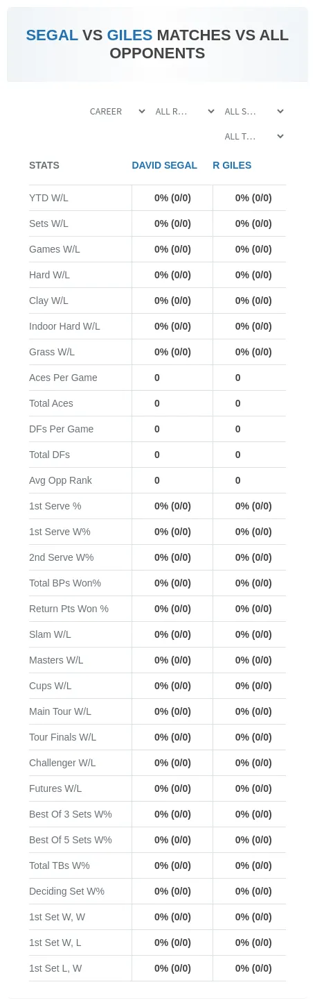 David Segal R Giles Prediction Stats