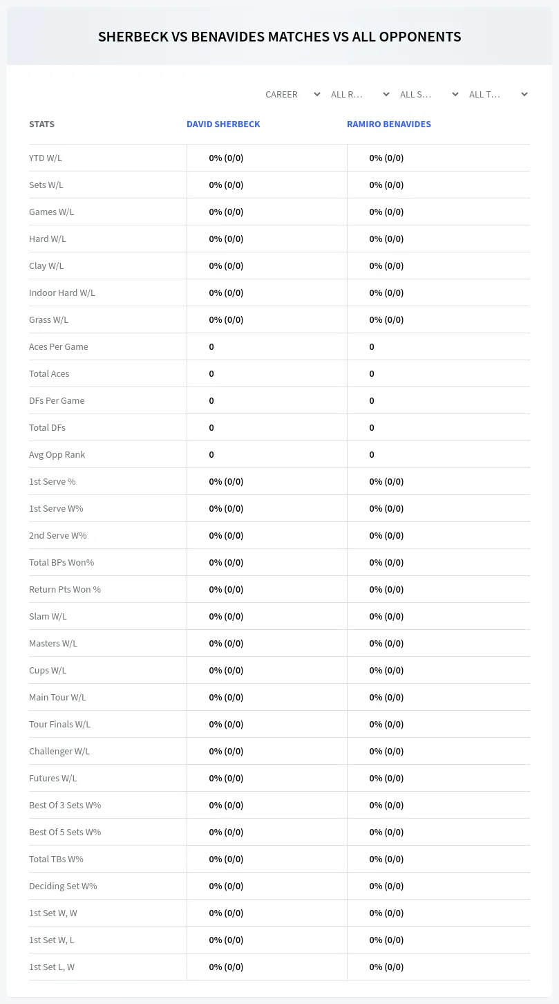 David Sherbeck Ramiro Benavides Prediction Stats