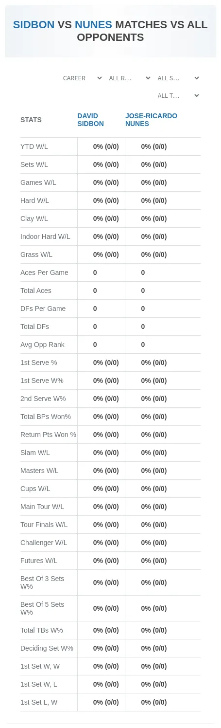 David Sidbon Jose-Ricardo Nunes Prediction Stats