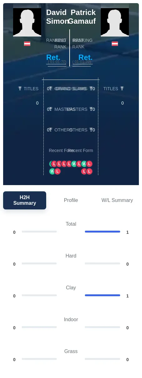 Simon Gamauf H2h Summary Stats