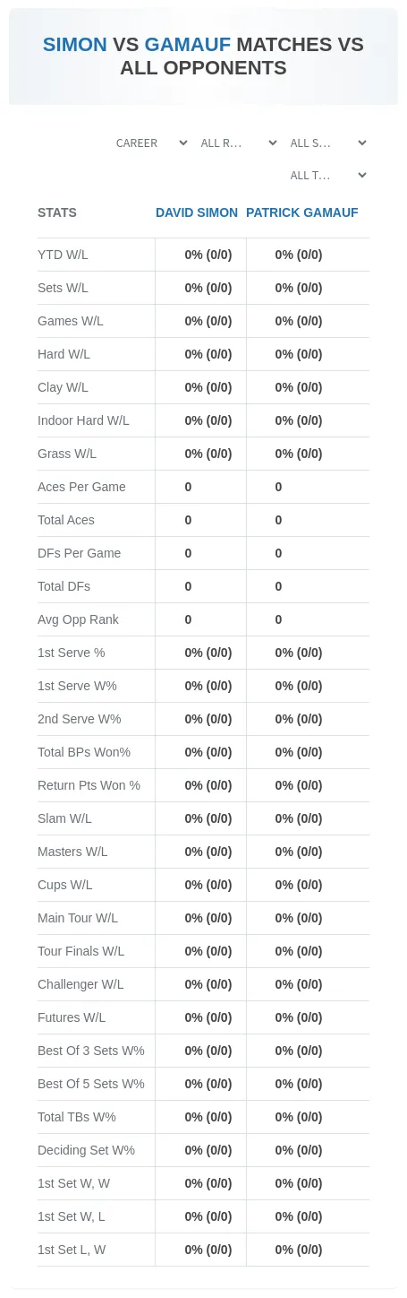 David Simon Patrick Gamauf Prediction Stats