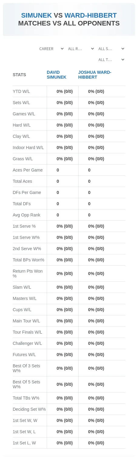 David Simunek Joshua Ward-Hibbert Prediction Stats