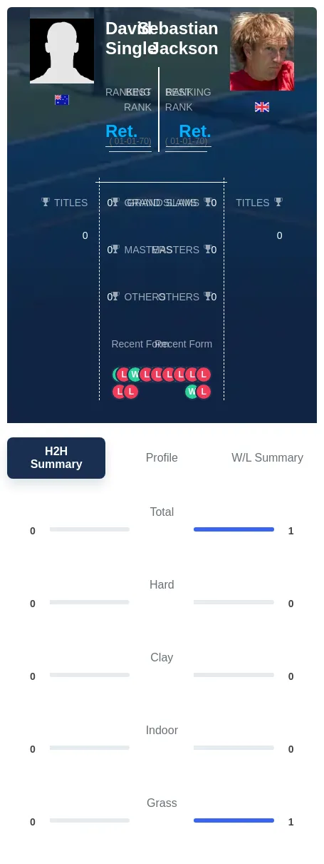 Single Jackson H2h Summary Stats