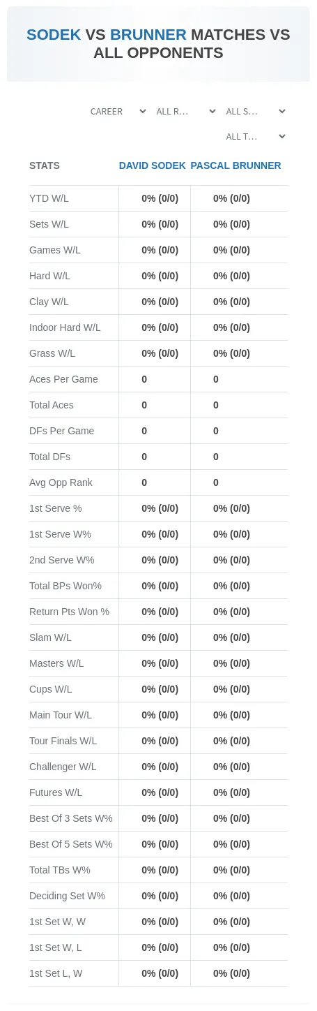 David Sodek Pascal Brunner Prediction Stats