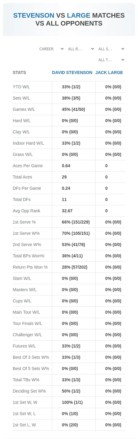 David Stevenson Jack Large Prediction Stats