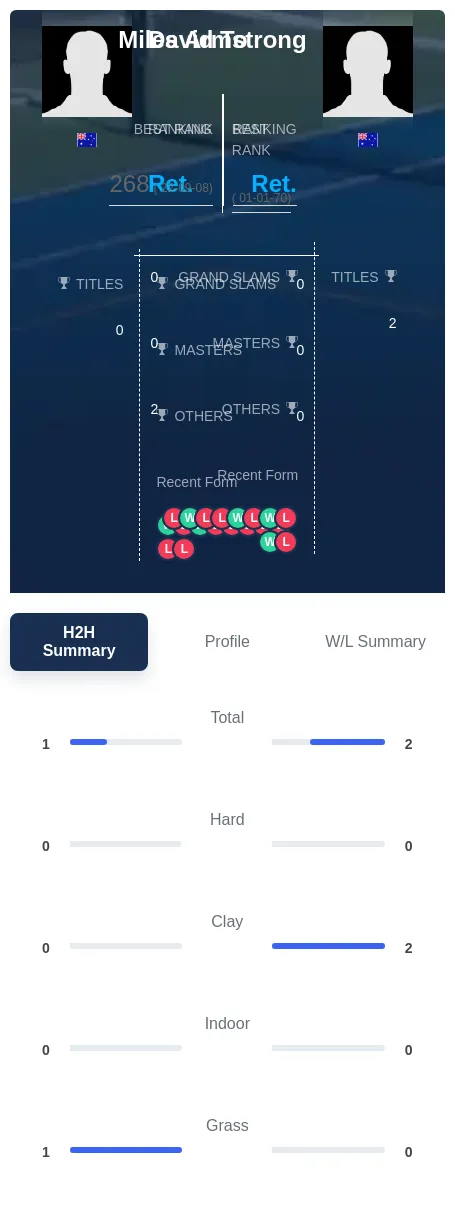 To Armstrong H2h Summary Stats