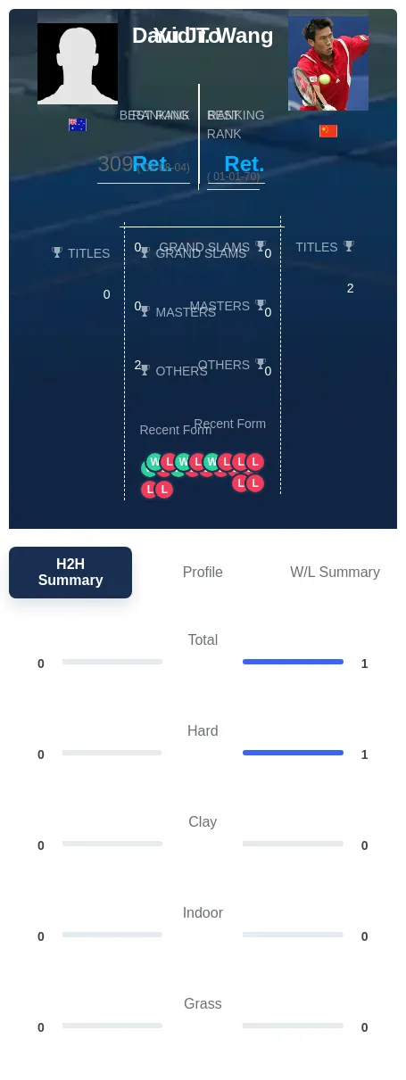 To Wang H2h Summary Stats