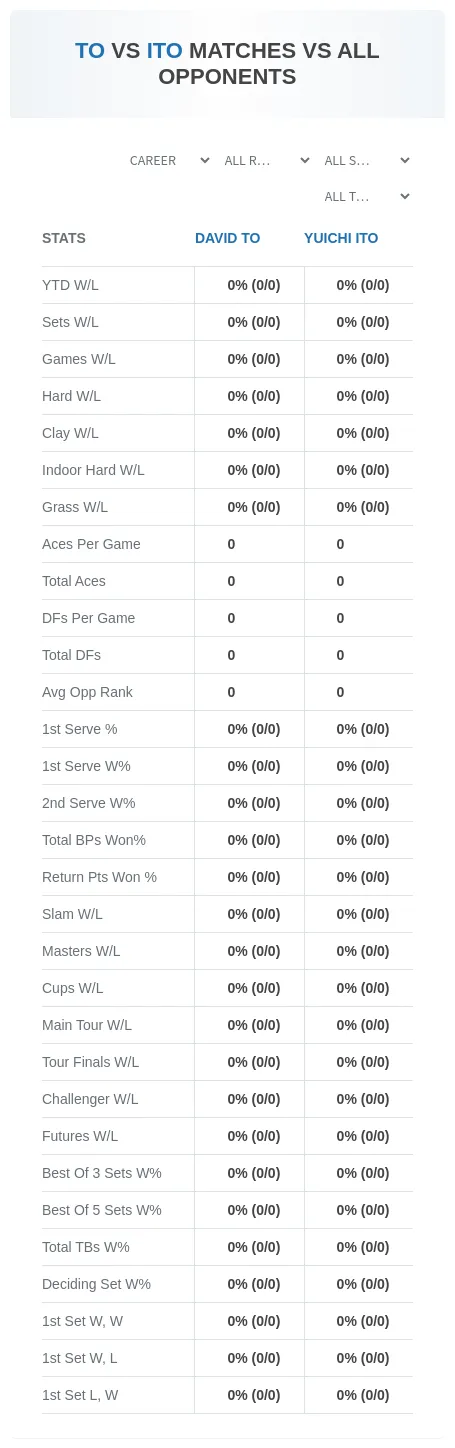David To Yuichi Ito Prediction Stats