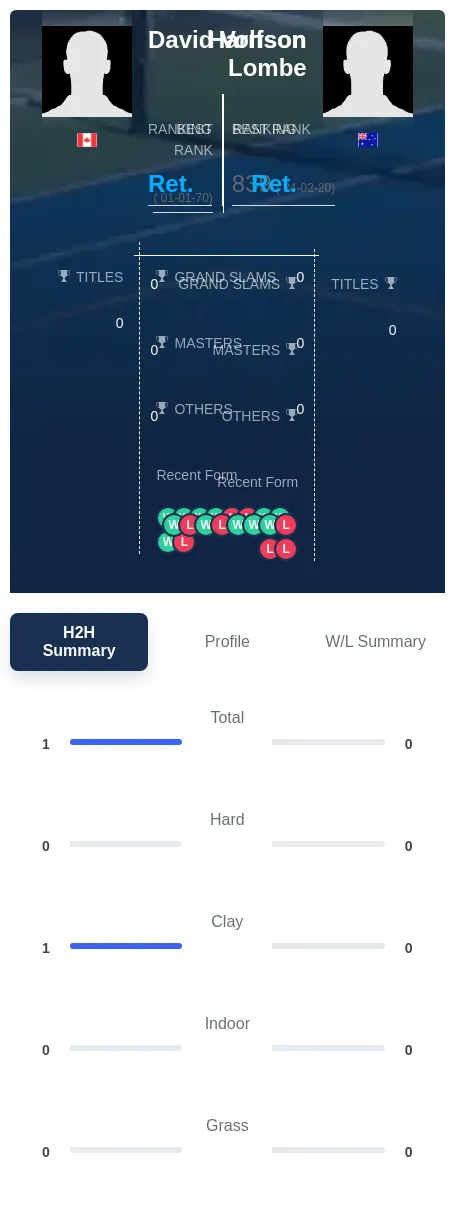 Volfson Lombe H2h Summary Stats