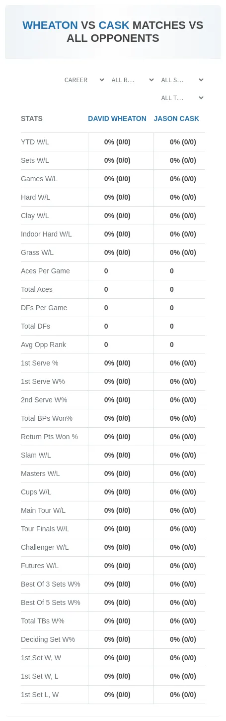 David Wheaton Jason Cask Prediction Stats