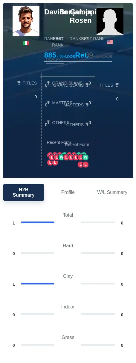 Galoppini Rosen H2h Summary Stats