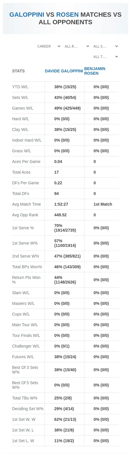 Davide Galoppini Benjamin Rosen Prediction Stats