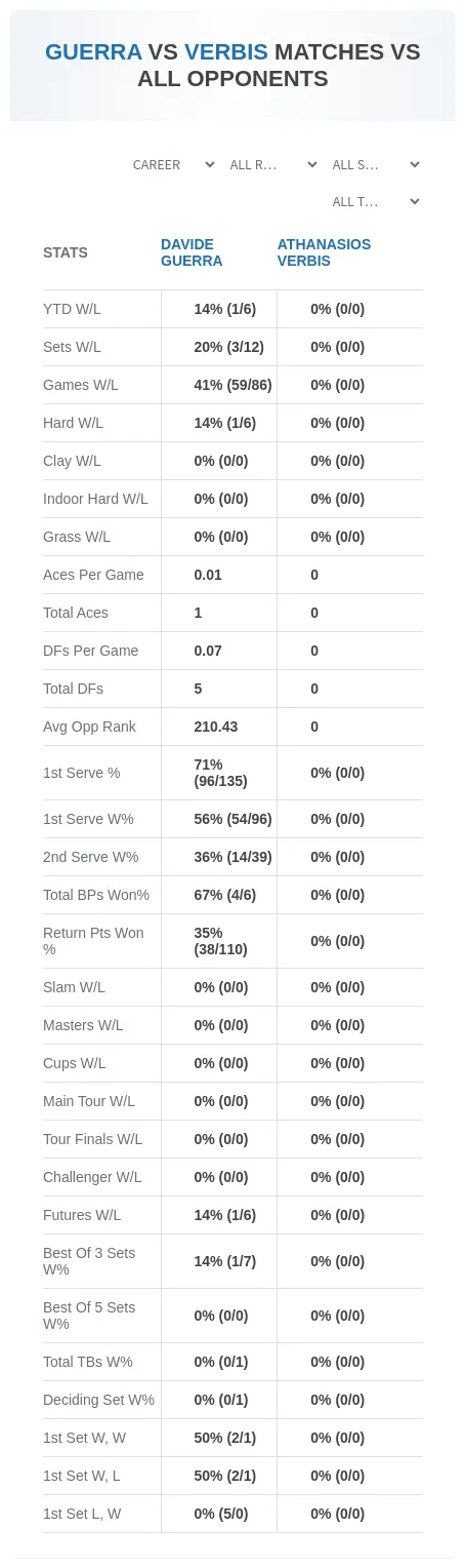 Davide Guerra Athanasios Verbis Prediction Stats