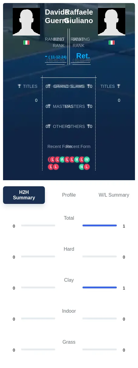 Giuliano Guerra H2h Summary Stats