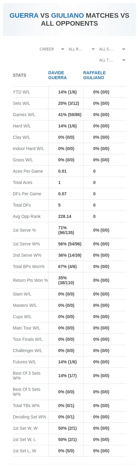 Raffaele Giuliano Davide Guerra Prediction Stats