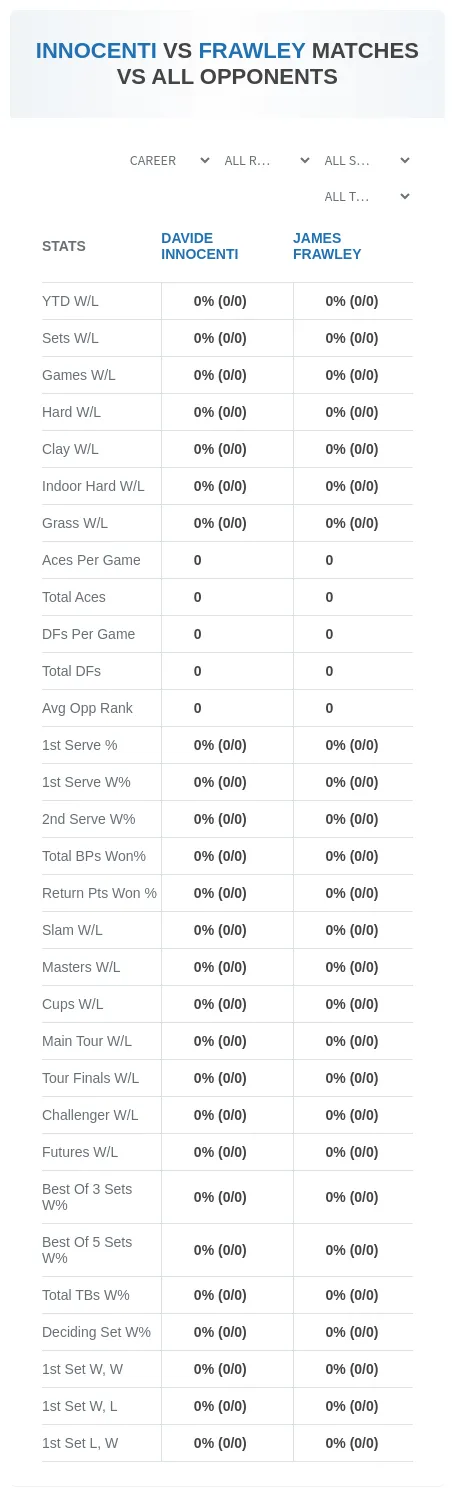 Davide Innocenti James Frawley Prediction Stats