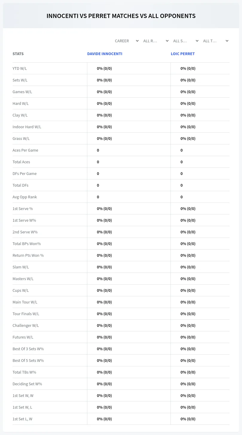 Davide Innocenti Loic Perret Prediction Stats