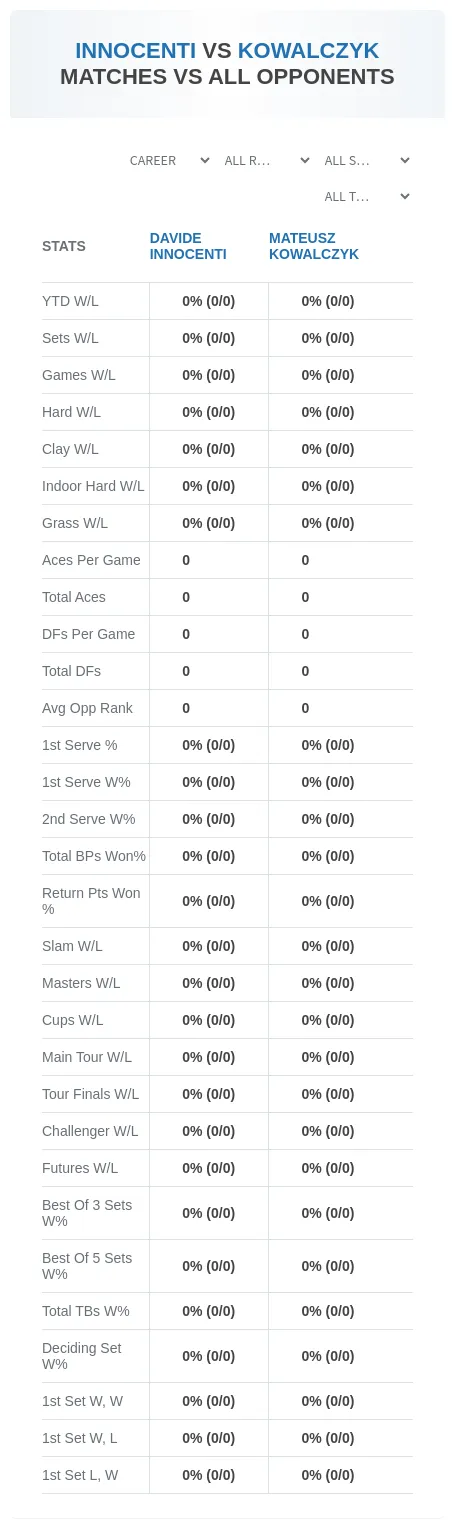 Davide Innocenti Mateusz Kowalczyk Prediction Stats