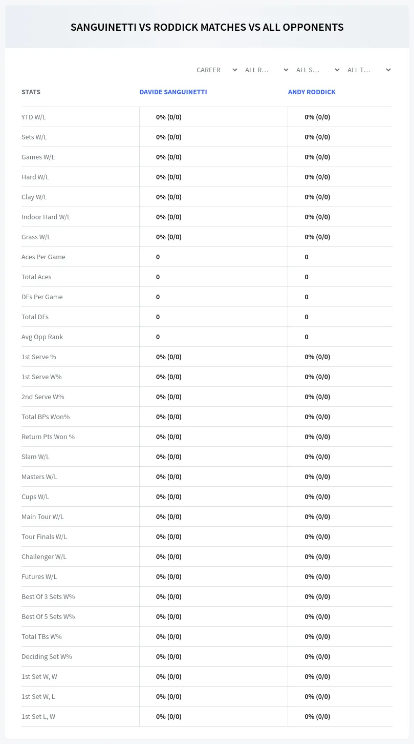 Andy Roddick Davide Sanguinetti Prediction Stats