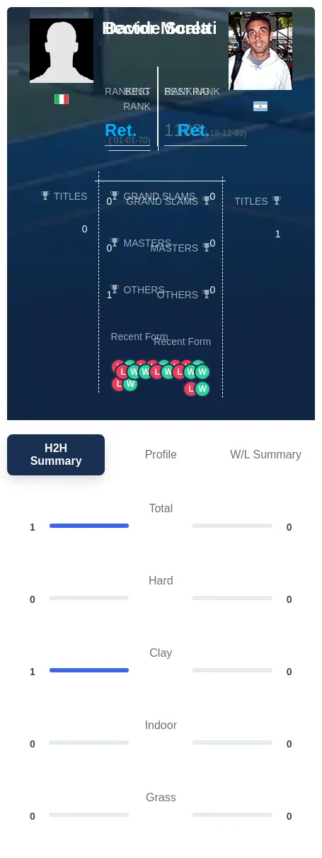Scala Moretti H2h Summary Stats