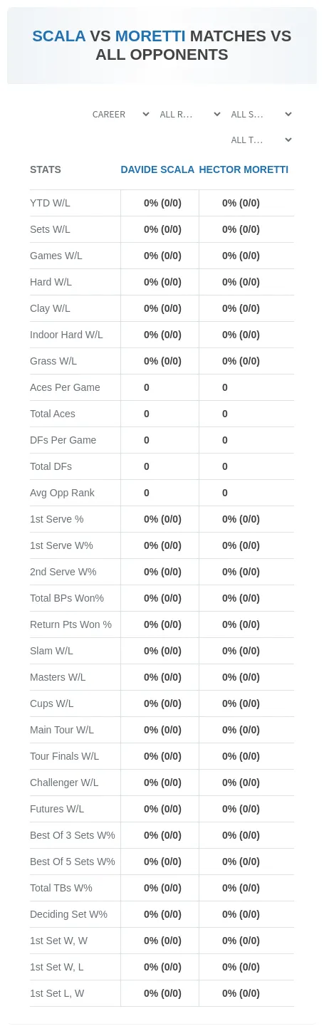 Davide Scala Hector Moretti Prediction Stats