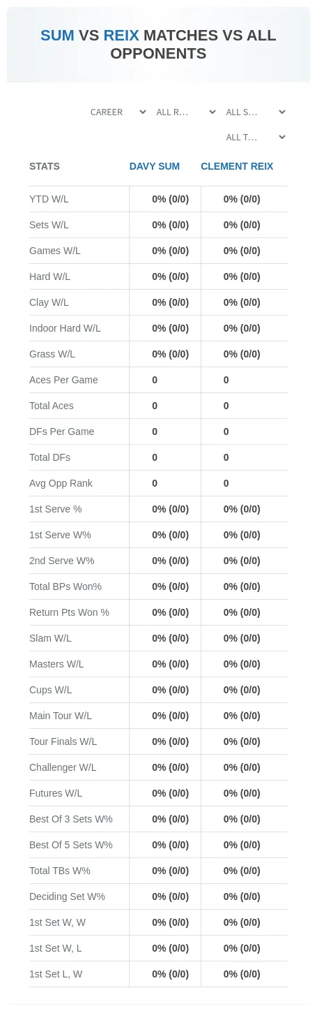 Davy Sum Clement Reix Prediction Stats