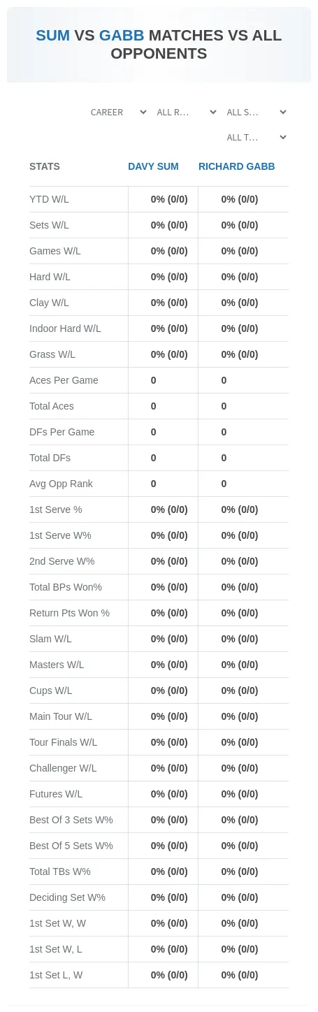 Davy Sum Richard Gabb Prediction Stats