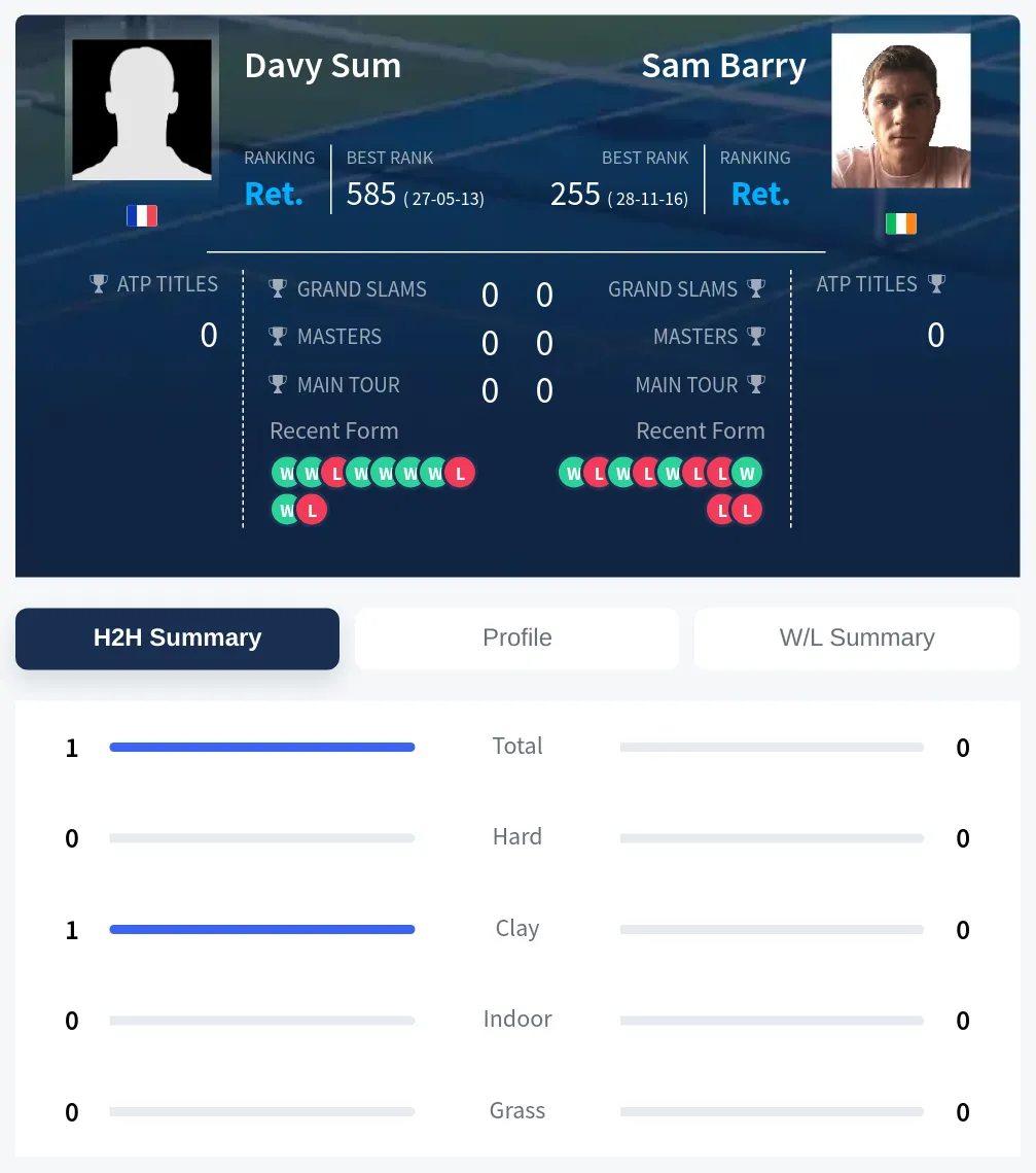 Sum Barry H2h Summary Stats