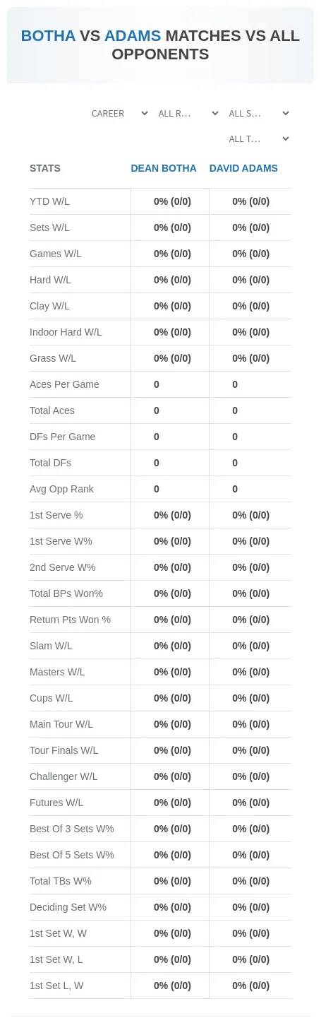 Dean Botha David Adams Prediction Stats