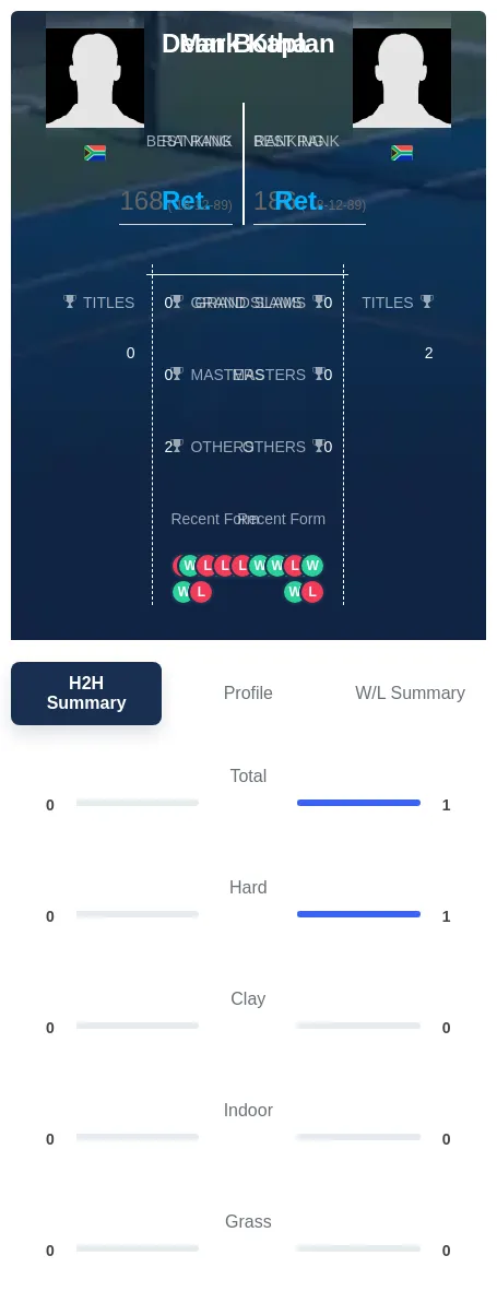 Kaplan Botha H2h Summary Stats