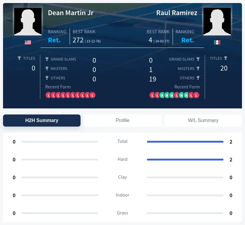 Jr Ramirez H2h Summary Stats