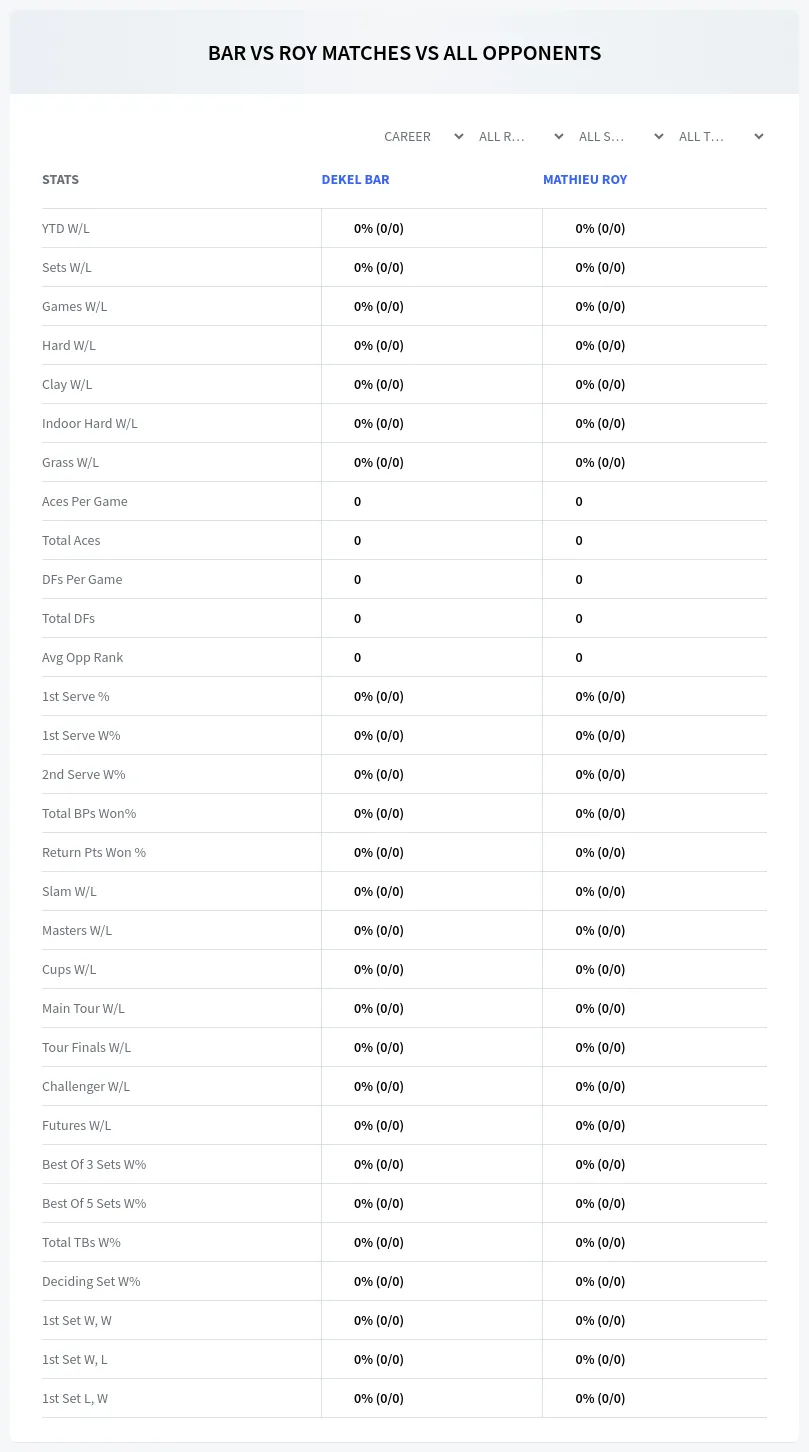 Dekel Bar Mathieu Roy Prediction Stats