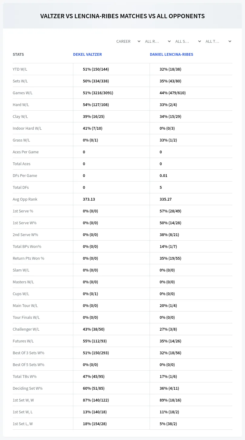 Daniel Lencina-Ribes Dekel Valtzer Prediction Stats