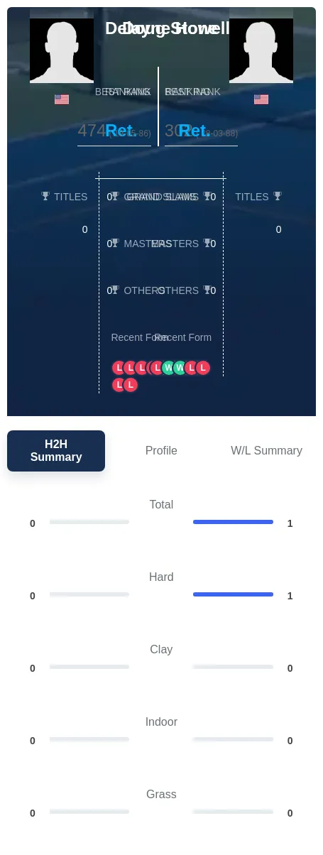 Stone Howell H2h Summary Stats