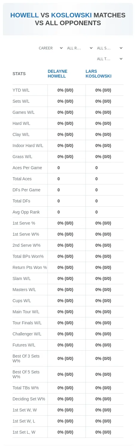 Lars Koslowski Delayne Howell Prediction Stats