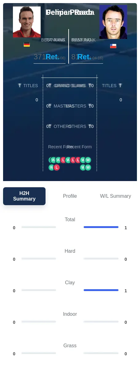 Raab Parada H2h Summary Stats