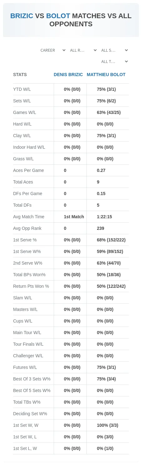 Denis Brizic Matthieu Bolot Prediction Stats