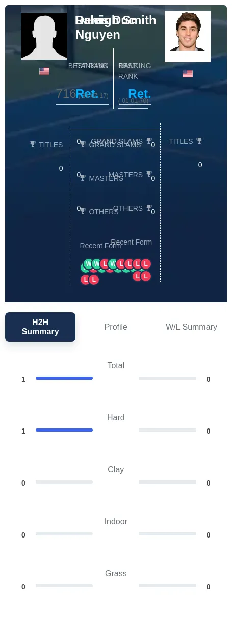 Nguyen Smith H2h Summary Stats