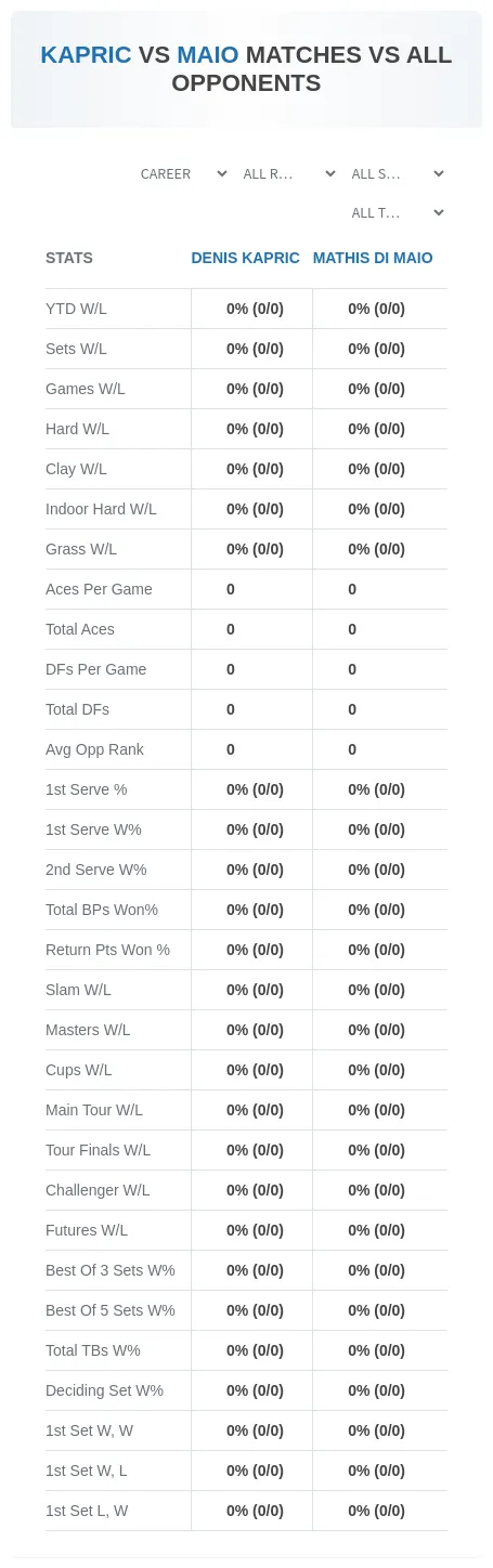 Denis Kapric Mathis Di Maio Prediction Stats