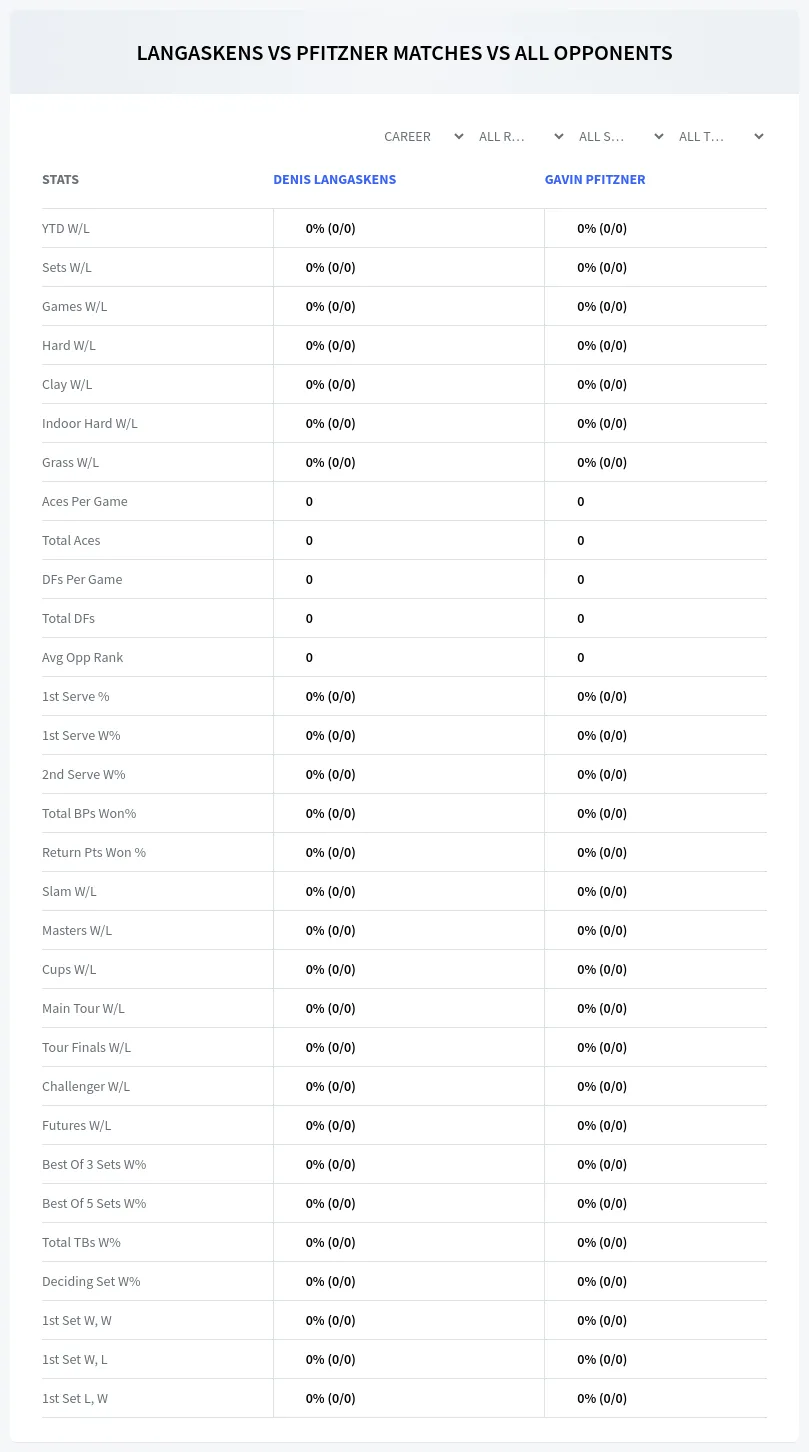Denis Langaskens Gavin Pfitzner Prediction Stats