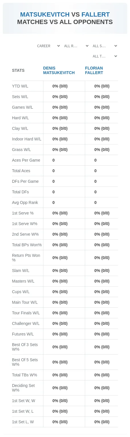 Denis Matsukevitch Florian Fallert Prediction Stats