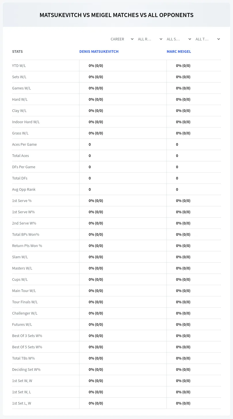 Marc Meigel Denis Matsukevitch Prediction Stats