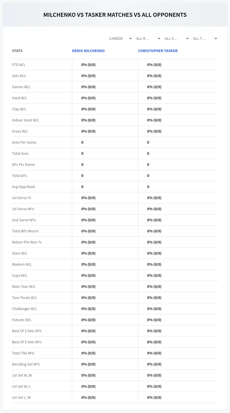 Christopher Tasker Denis Milchenko Prediction Stats