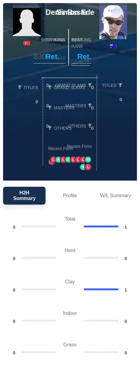 Ede Basar H2h Summary Stats