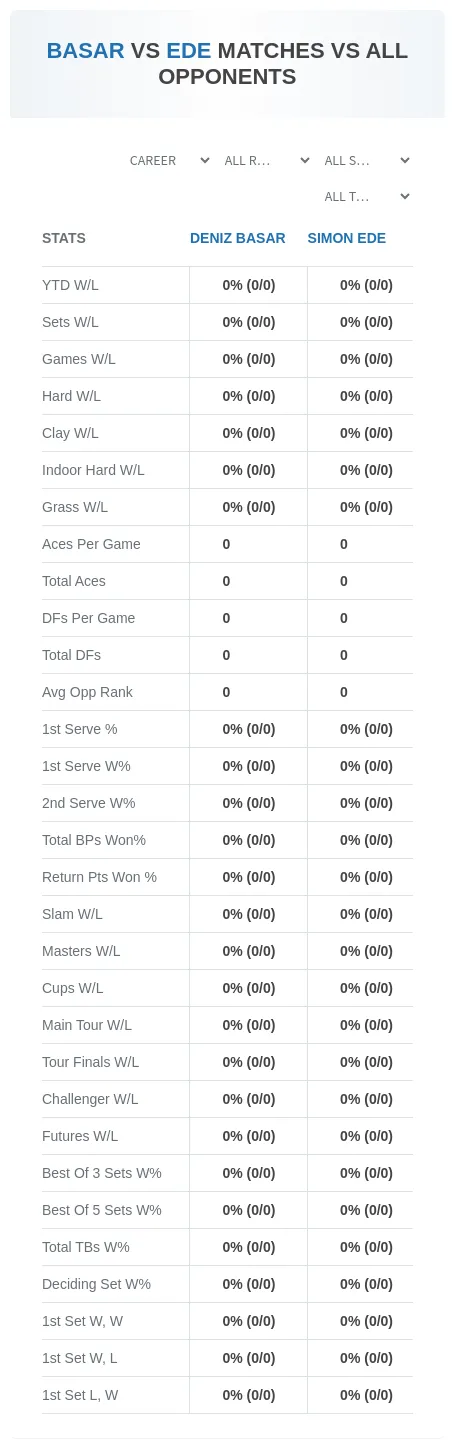 Simon Ede Deniz Basar Prediction Stats
