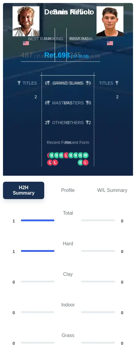 Riffice Nevolo H2h Summary Stats