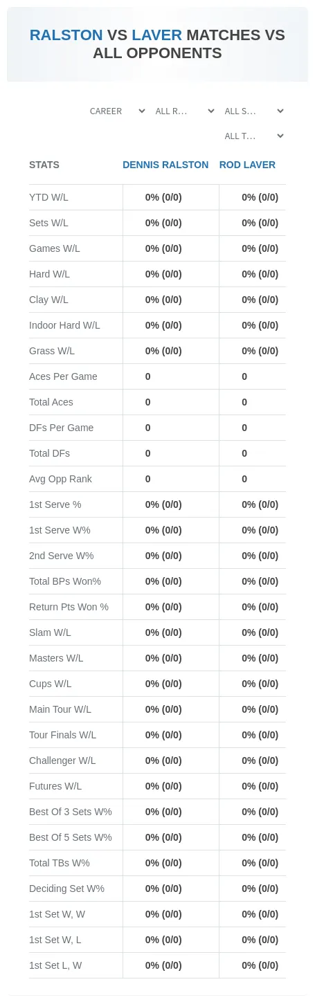 Rod Laver Dennis Ralston Prediction Stats