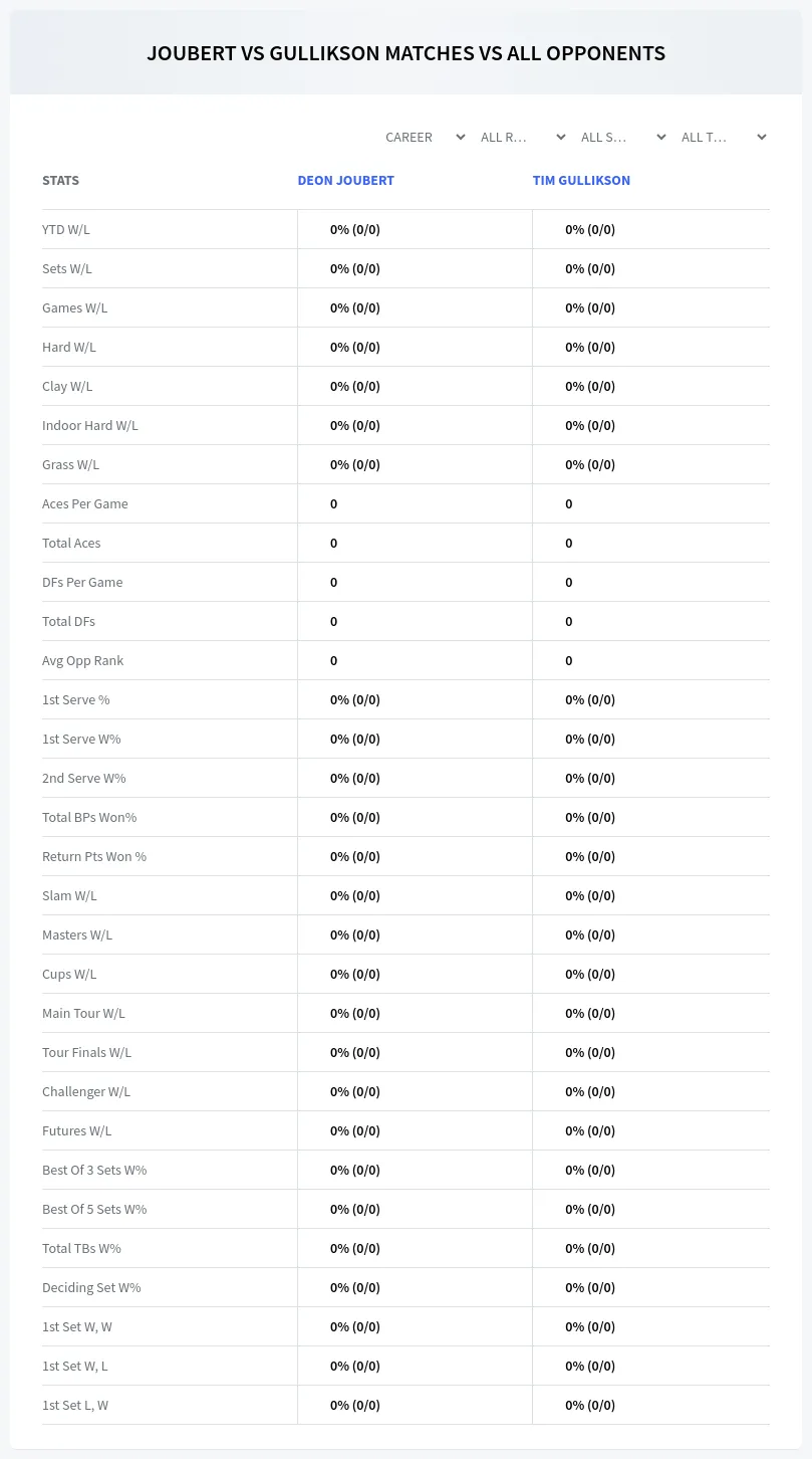 Deon Joubert Tim Gullikson Prediction Stats